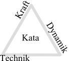 Kata Dreieck